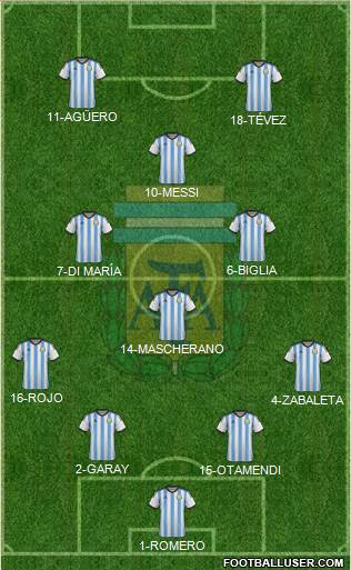 Argentina Formation 2015