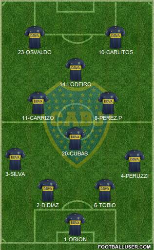 Boca Juniors Formation 2015