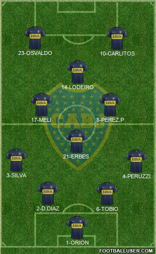 Boca Juniors Formation 2015