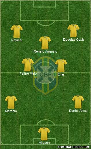 Brazil Formation 2015