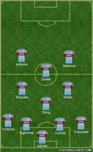 West Ham United Formation 2015