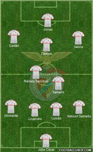 Sport Lisboa e Benfica - SAD Formation 2015