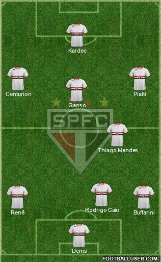 São Paulo FC Formation 2015
