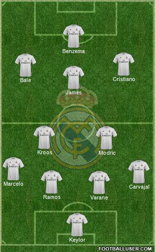 Real Madrid C.F. Formation 2015