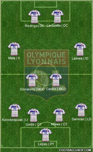Olympique Lyonnais Formation 2015
