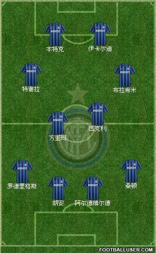 F.C. Internazionale Formation 2015