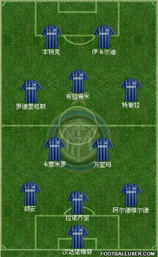 F.C. Internazionale Formation 2015