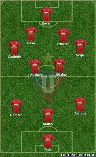 LDU de Quito Formation 2015