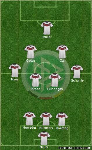 Germany Formation 2015