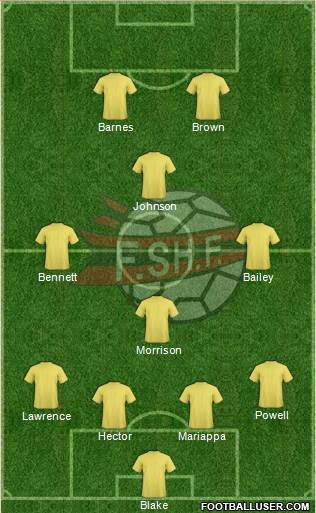 Albania Formation 2015
