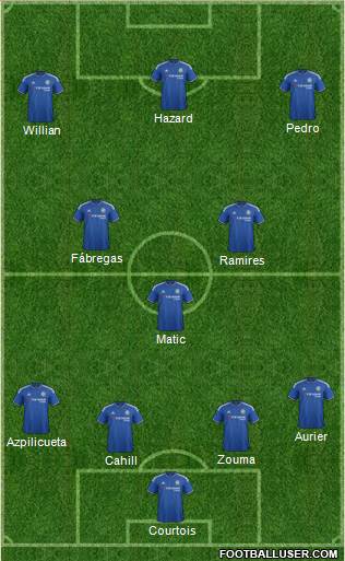 Chelsea Formation 2015