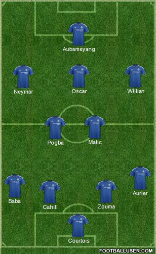 Chelsea Formation 2015