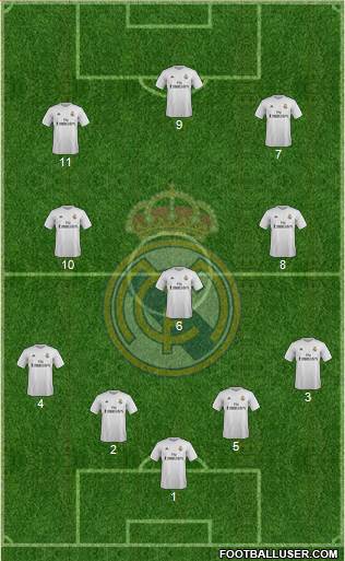 Real Madrid C.F. Formation 2015