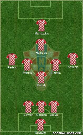Croatia Formation 2015