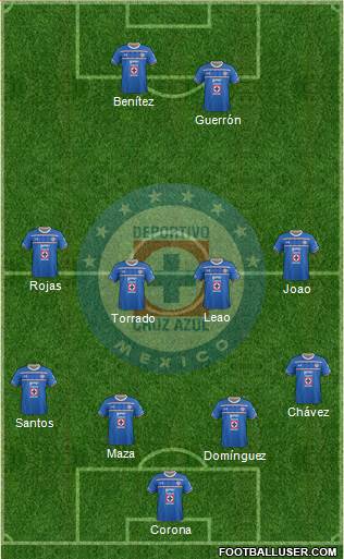 Club Deportivo Cruz Azul Formation 2015