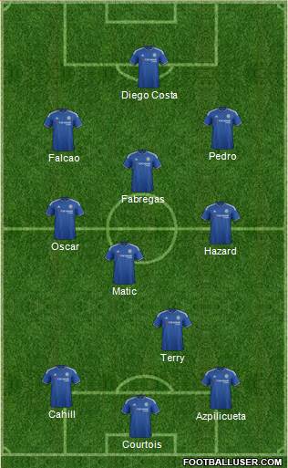 Chelsea Formation 2015