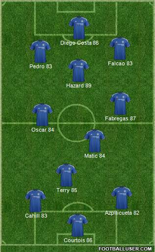 Chelsea Formation 2015
