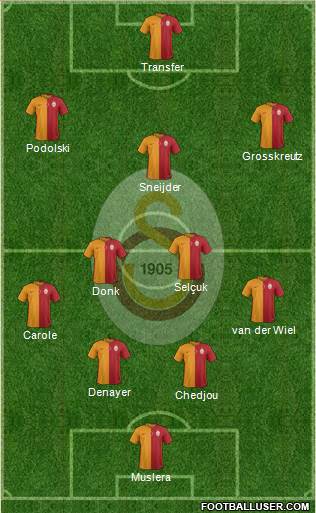 Galatasaray SK Formation 2015