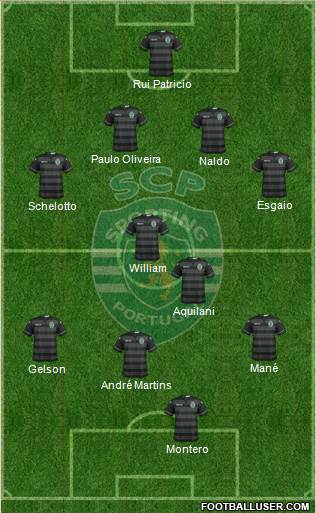Sporting Clube de Portugal - SAD Formation 2015