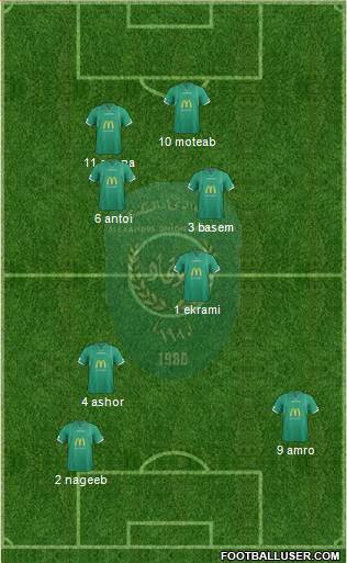Ittihad Formation 2015