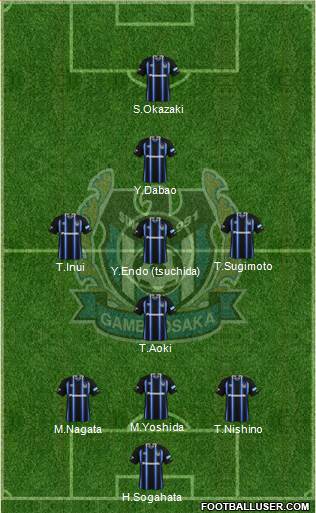 Gamba Osaka Formation 2015
