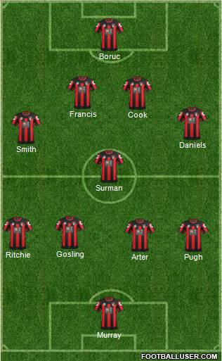 AFC Bournemouth Formation 2015