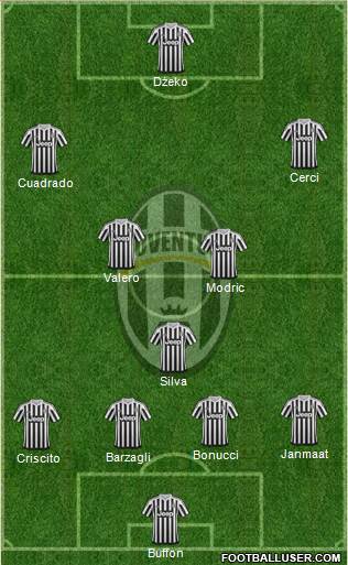 Juventus Formation 2015