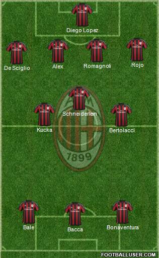 A.C. Milan Formation 2015