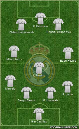 Real Madrid C.F. Formation 2015