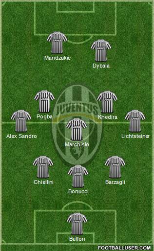 Juventus Formation 2015