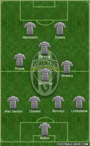 Juventus Formation 2015