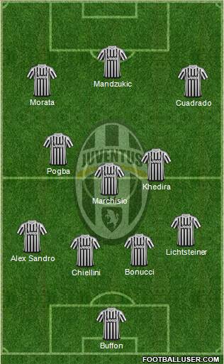 Juventus Formation 2015