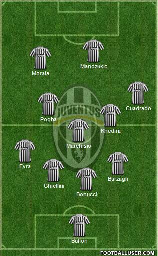 Juventus Formation 2015