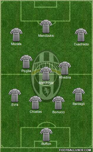 Juventus Formation 2015