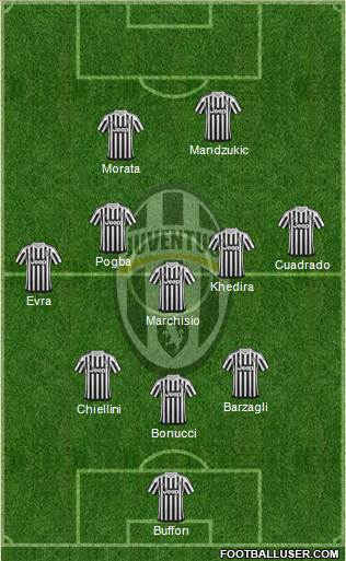 Juventus Formation 2015