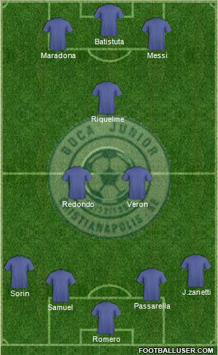 S Boca Júnior de FC Formation 2015
