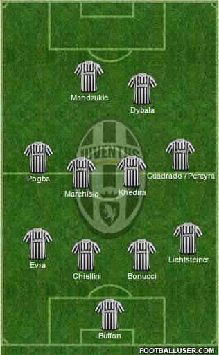 Juventus Formation 2015