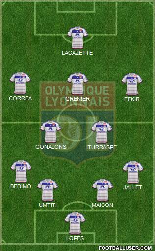 Olympique Lyonnais Formation 2015