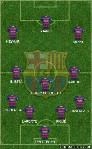 F.C. Barcelona Formation 2015