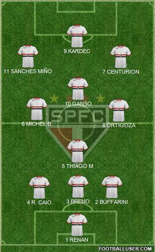 São Paulo FC Formation 2015
