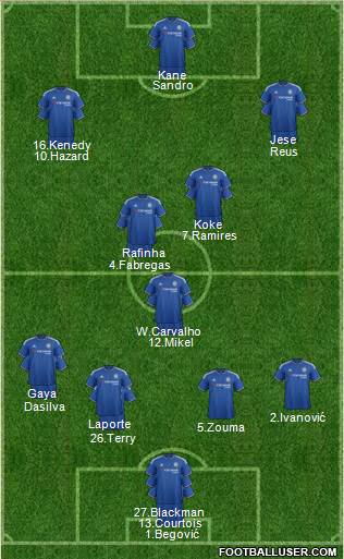 Chelsea Formation 2015