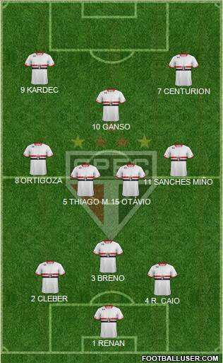 São Paulo FC Formation 2015