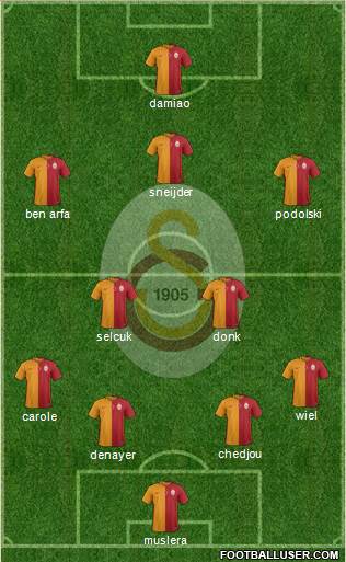 Galatasaray SK Formation 2015