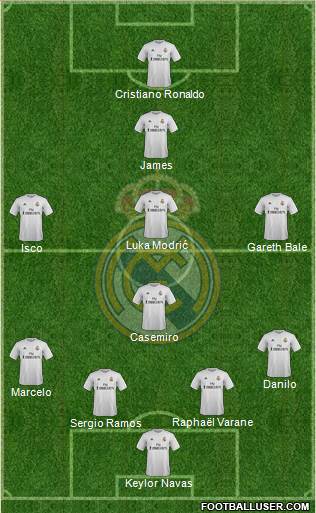 Real Madrid C.F. Formation 2015