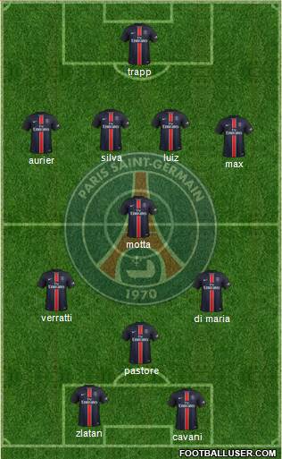 Paris Saint-Germain Formation 2015