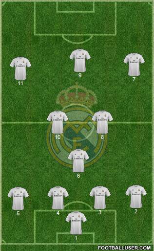 Real Madrid C.F. Formation 2015