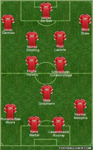 Manchester United Formation 2015
