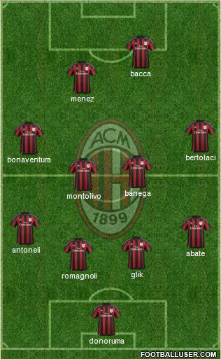A.C. Milan Formation 2015