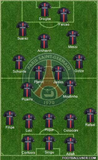 Paris Saint-Germain Formation 2015