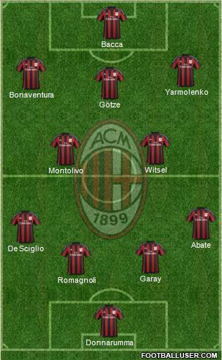 A.C. Milan Formation 2015